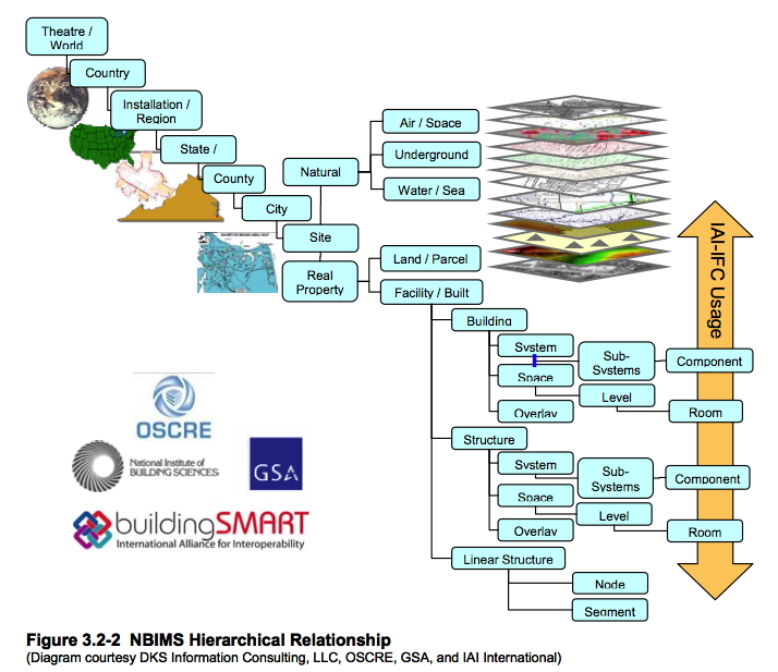 http://ontolog.cim3.net/file/work/BSP/ConferenceCall_2008-11-28/NBIMHierarchicalRelationship.jpg