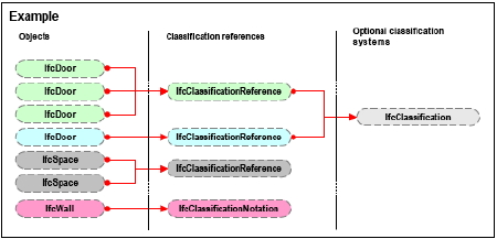 http://ontolog.cim3.net/file/work/BSP/FPML/IFC2xObjectDiagram%23141B04B.jpg