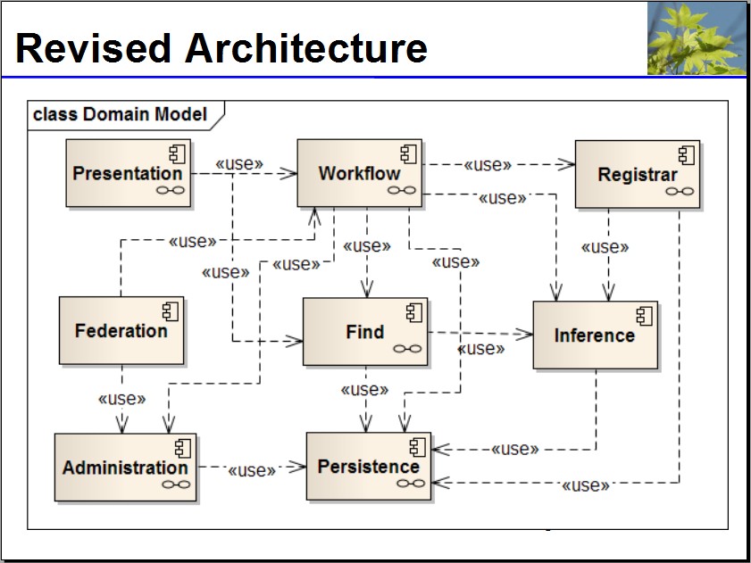 http://ontolog.cim3.net/file/work/OpenOntologyRepository/2010-11-19_OOR-Architecture-API-2/revised-OOR-architecture-proposal--ToddSchneider-KenBaclawski_20101119.jpg