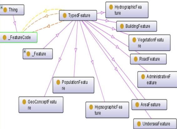 http://ontolog.cim3.net/file/work/SOCoP/Pictures/geo-concepts%20diagram.jpg