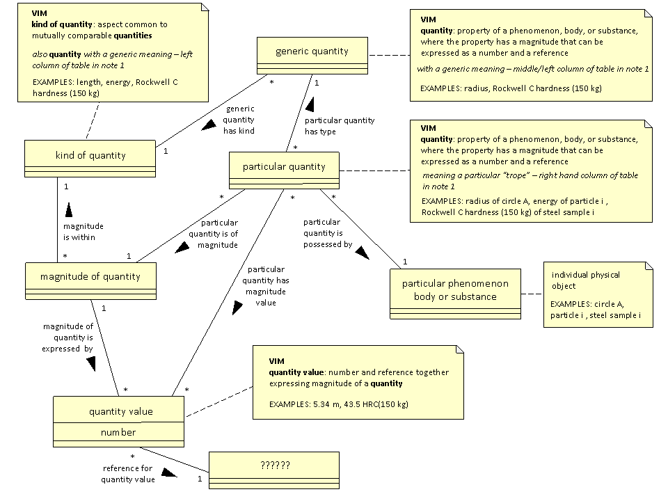 OntologWiki UoM Ontology Standard UML Model Draft