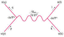Image result for feynman diagram